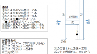簡単!子供椅子のDIY設計図と作り方を公開するよ