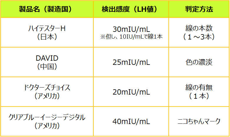 通販 クリア ブルーイージーデジタル