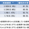 コンバインド検査その後２。NIPTについて調べてみた